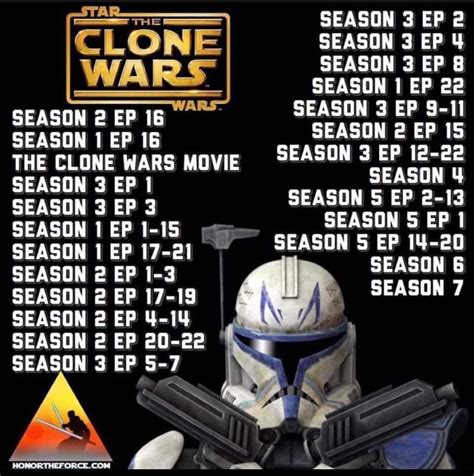 chronological order to watch clone wars|clone wars order of episodes.